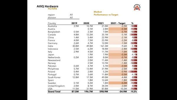 Market Performance versus Expected Targets.