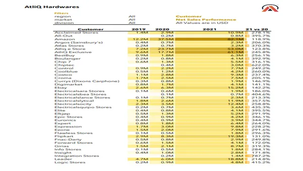 Excel Sales Analytics