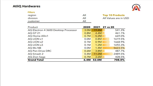 Excel Sales Analytics Business Inquiries