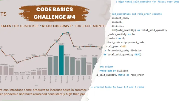 Portfolio - Shaik Mohammad Sahilsha | Codebasics
