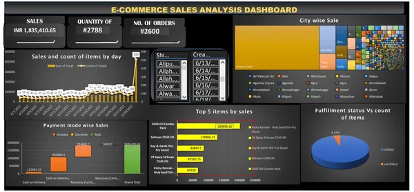 E-commerce Sales Analysis Dashboard