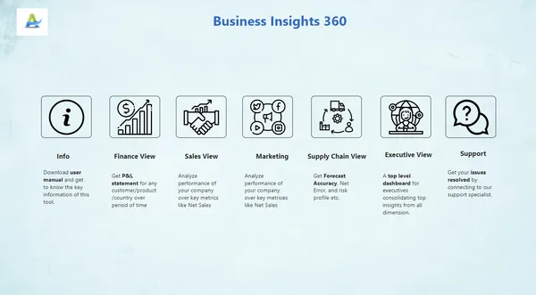 Business Insights 360