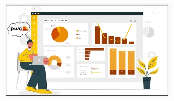 PhoneNow Customer Satisfaction and Performance Dashboard