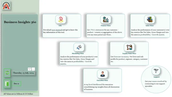 Portfolio - Manjunath Padavalkar | Codebasics