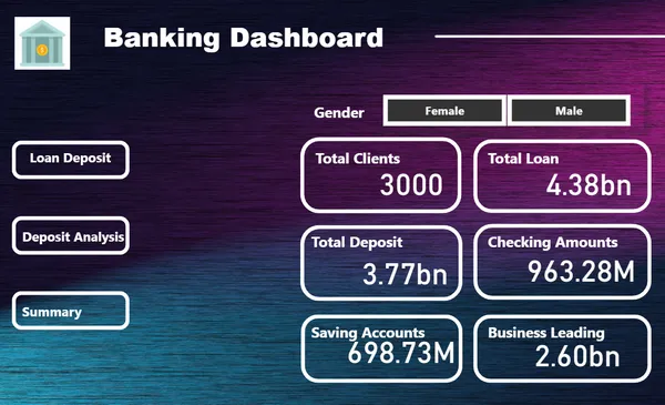 Banking Analytics Dashboard