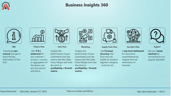 Business Insights 360 – E-Commerce Project