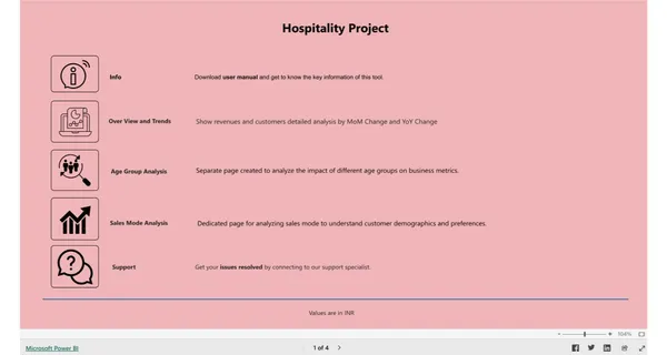 Hospitality Project