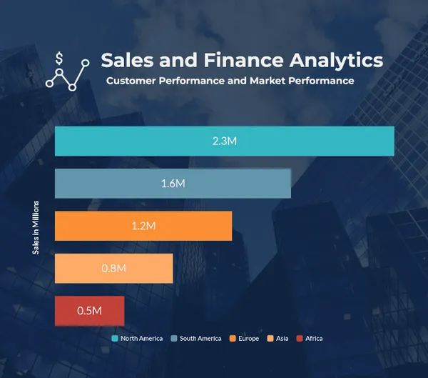 Sales and Financial Analytics (FMCG)