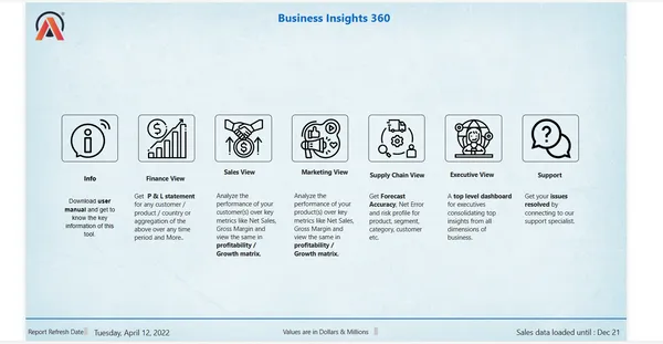 Bussiness insight 360