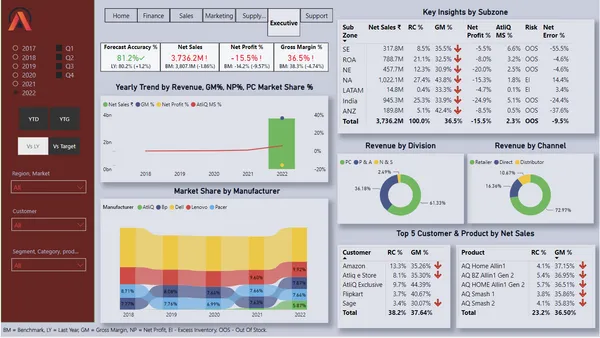 Business 360 - Brick & Mortar and E-Commerce
