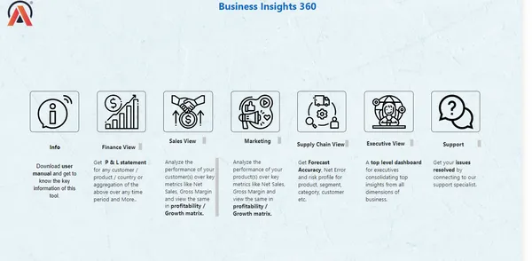 Sales Insights