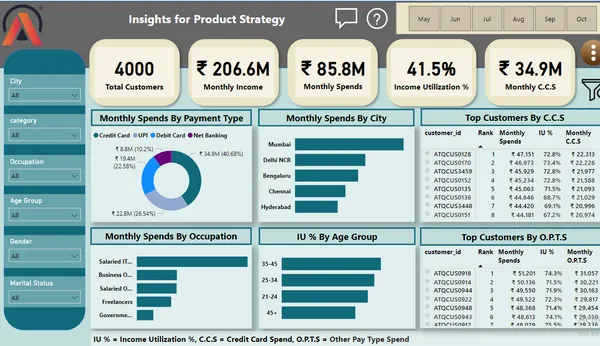 Banking Product Insights strategy - Mitron Bank