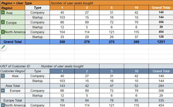 BrowserStack churn rate analysis