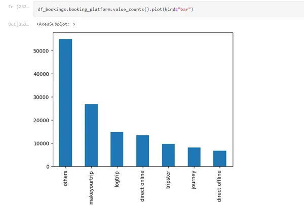 Atliq Hotels Data Analysis