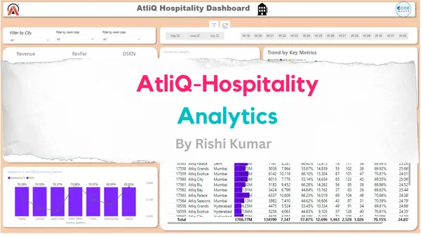 Revenue Insights in the Hospitality Industry