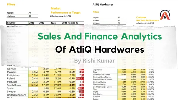 AtliQ Hardwares Sales and Finance Analytics