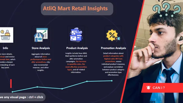AtliQ Mart Retail Analysis