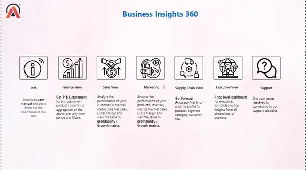 Business 360 - Brick & Mortar and e- commerce