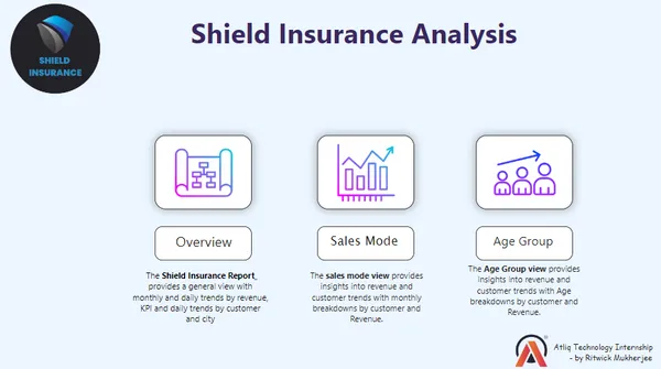 Shield Insurance