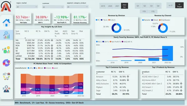 Business Insights 360