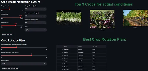 Optimizing Crop Rotation for Small-scale Farmers in Rwanda