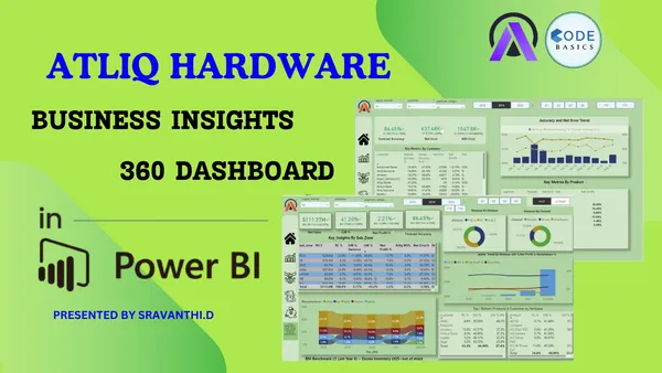 Business Insights 360 Dashboard for Finance, Sales, Marketing ,Supply Chain and Executive Departments.