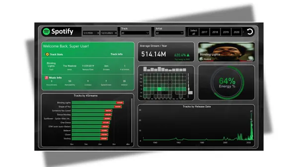 Spotify Songs Analysis