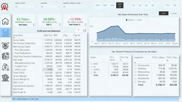 Powerbi-Project-Business-360