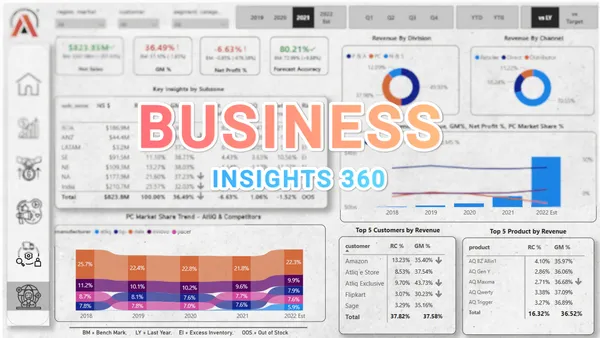AtliQ- Business Insights--360