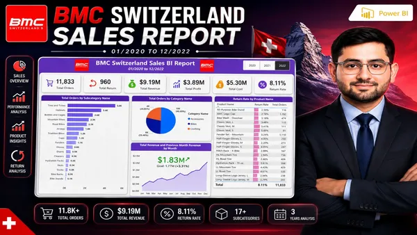 BMC Switzerland Sales Analytics Dashboard