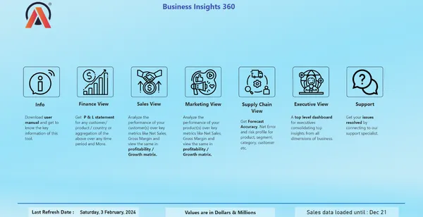 Business Insights 360 Dashboard