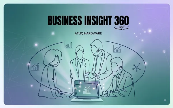 Title: Business Insights 360 Dashboard for Finance, Sales, Marketing and Supply Chain