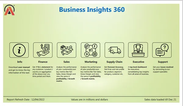 Atliq Hardware Sales Analysis - Power Bi