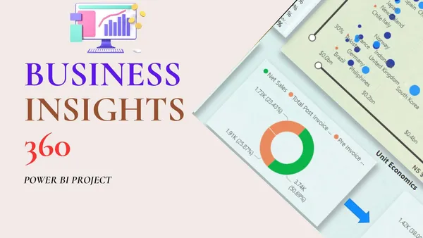 Business Insights 360 Dashboard for Finance, Sales, Marketing and Supply Chain