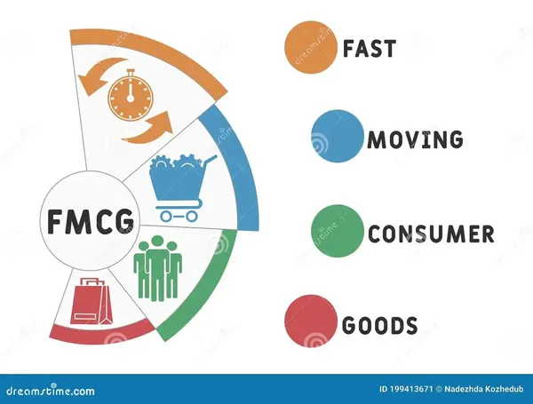 Insights to Management in Consumer goods domain