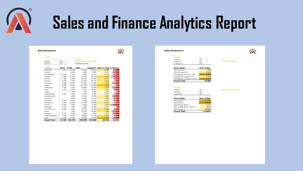 Sales and Finance Analytics Report