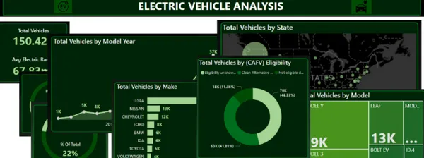 Electric Vehicle sales Analysis