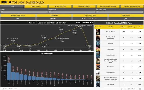 IMDB Movies Dashboard