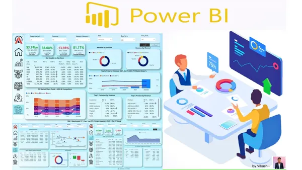 Business Insights 360 Dashboard for Finance, Sales, Marketing and Supply Chain