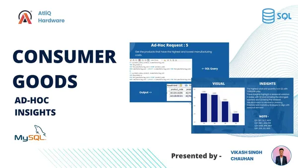 Consumer Goods Analysis