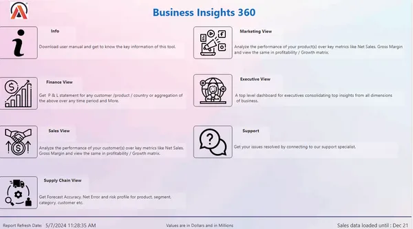 Business Insights 360