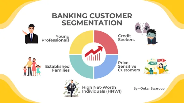 Customer Segmentation in Banking