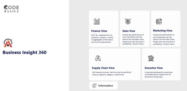 Portfolio - Ritesh Mathur | Codebasics