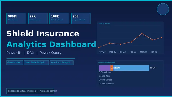 Insurance Policy Analytics Dashboard