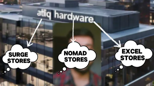 Sales Insights for AtliQ Hardwares using Tableau