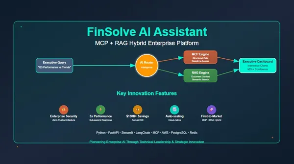 FinSolve AI Assistant - MCP + RAG Hybrid Enterprise Platform
