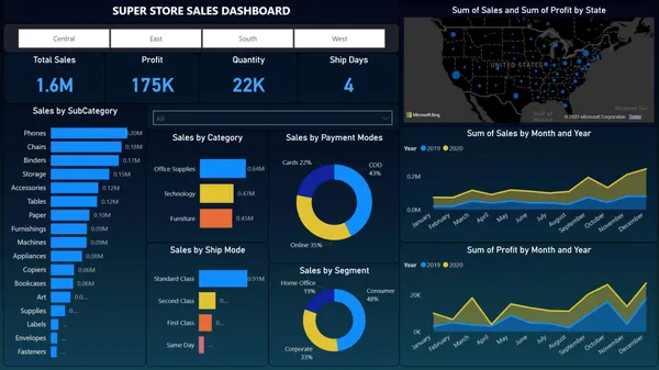 SuperStore-Sales-Dashboard