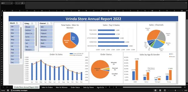 EXCEL PROJECT : VRINDA STORES DASHBOARD