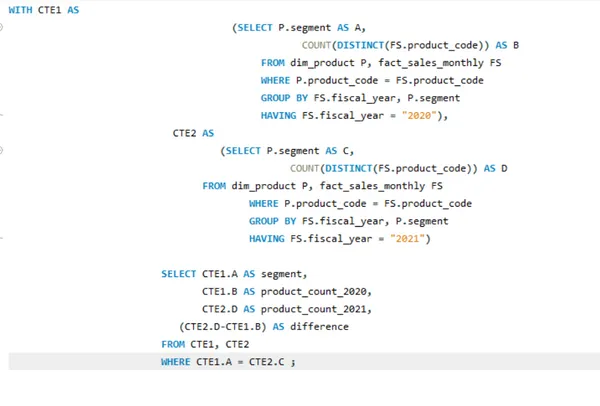 Ad-Hoc analysis in consumer goods domain