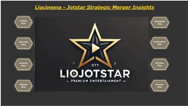 Strategic Merger Insights in the OTT Domain